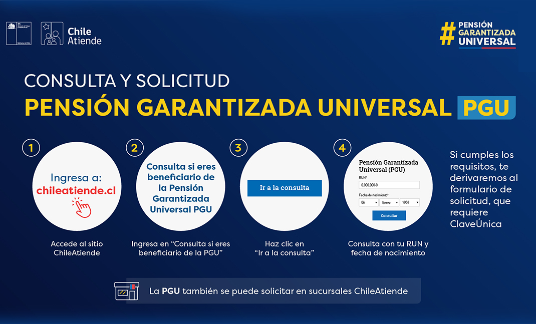 Pasos para saber si eres benefiario de la PGU.